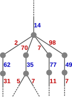 tree excerpt in full form, including nodes