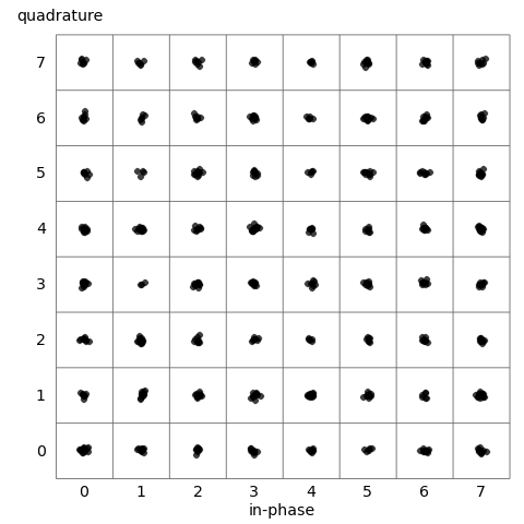 Constellation achieved from original audio file