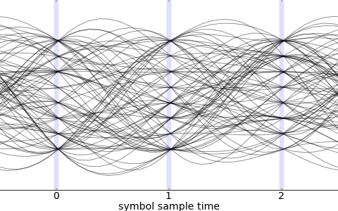 Eye diagram from original audio file